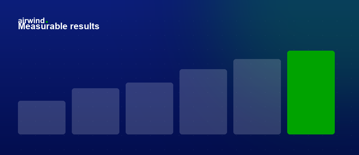 Measurable results over time